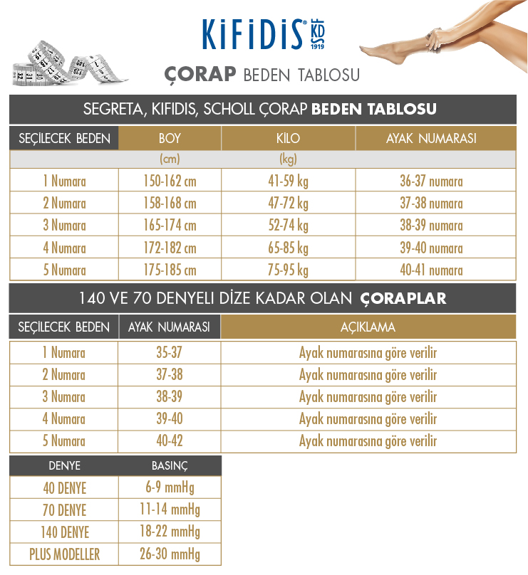 Segreta Plus 280 Den. 22-30 mmHg Diz Üstü Varis Çorabı  